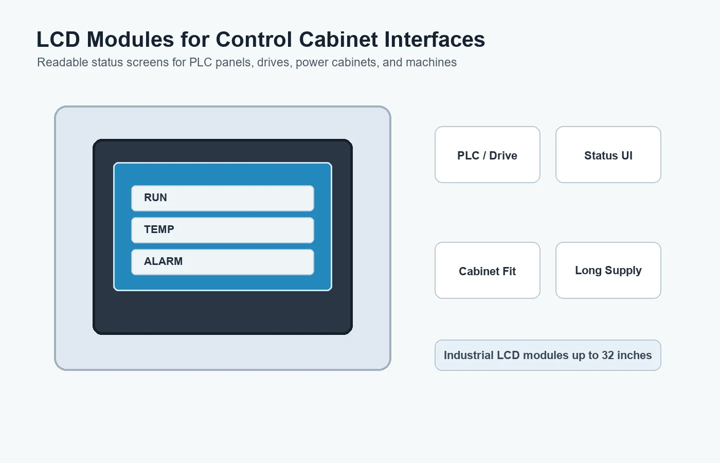 LCD Modules for Control Cabinet Interfaces