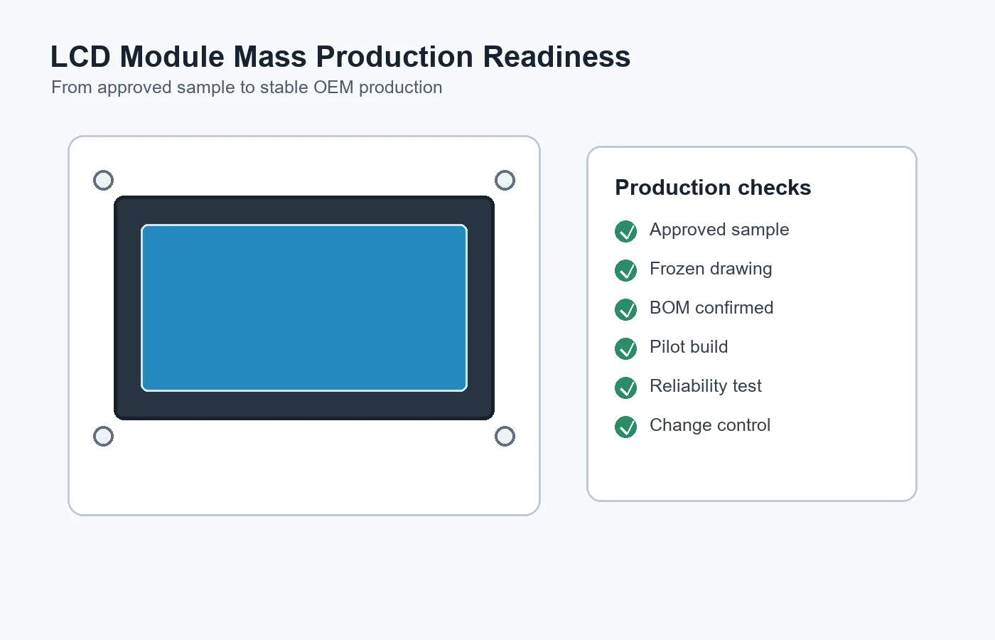 What Makes an LCD Module Ready for Mass Production