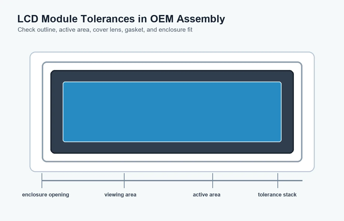 How LCD Module Tolerances Affect OEM Assembly