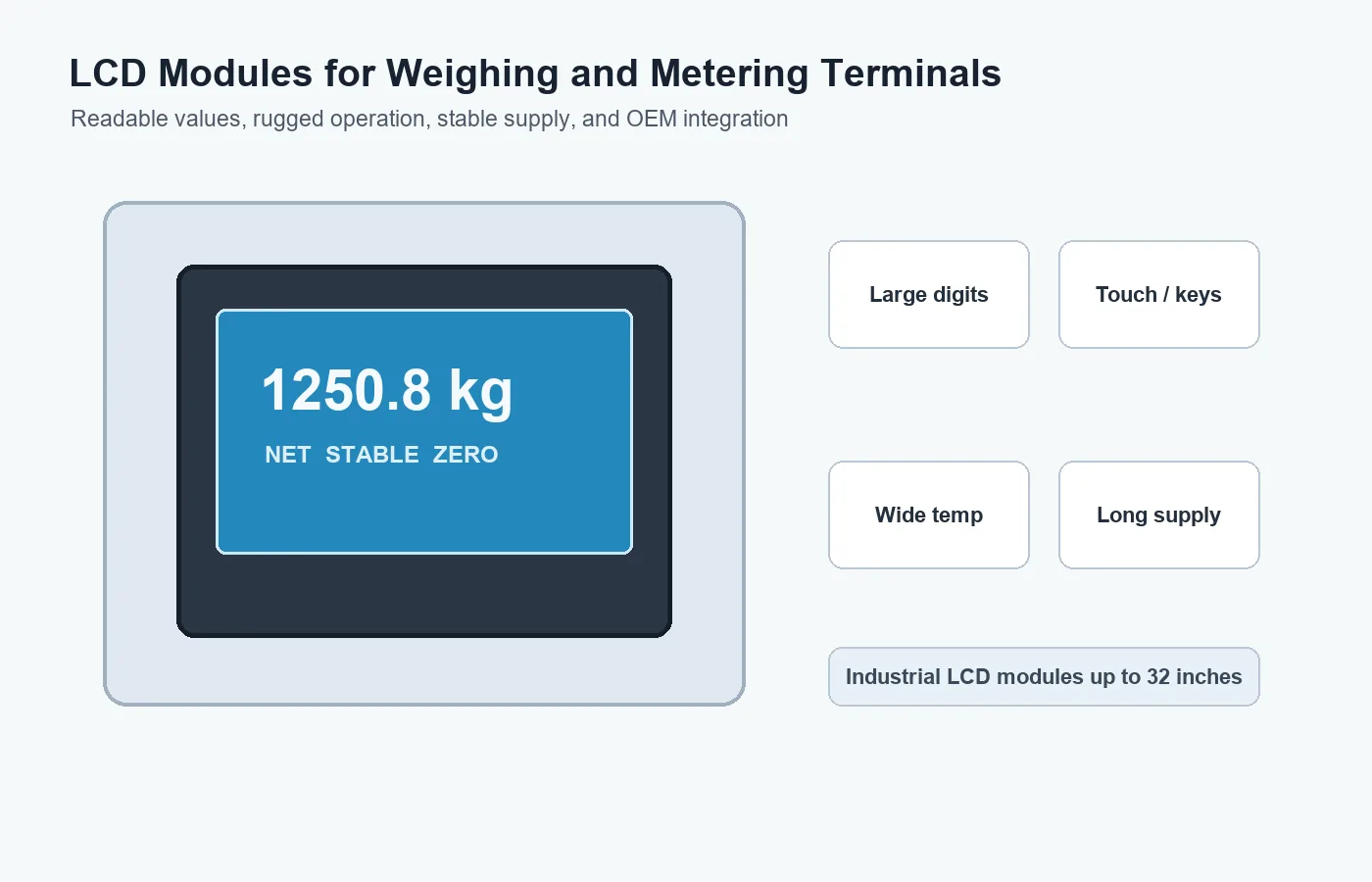 LCD Modules for Weighing and Metering Terminals