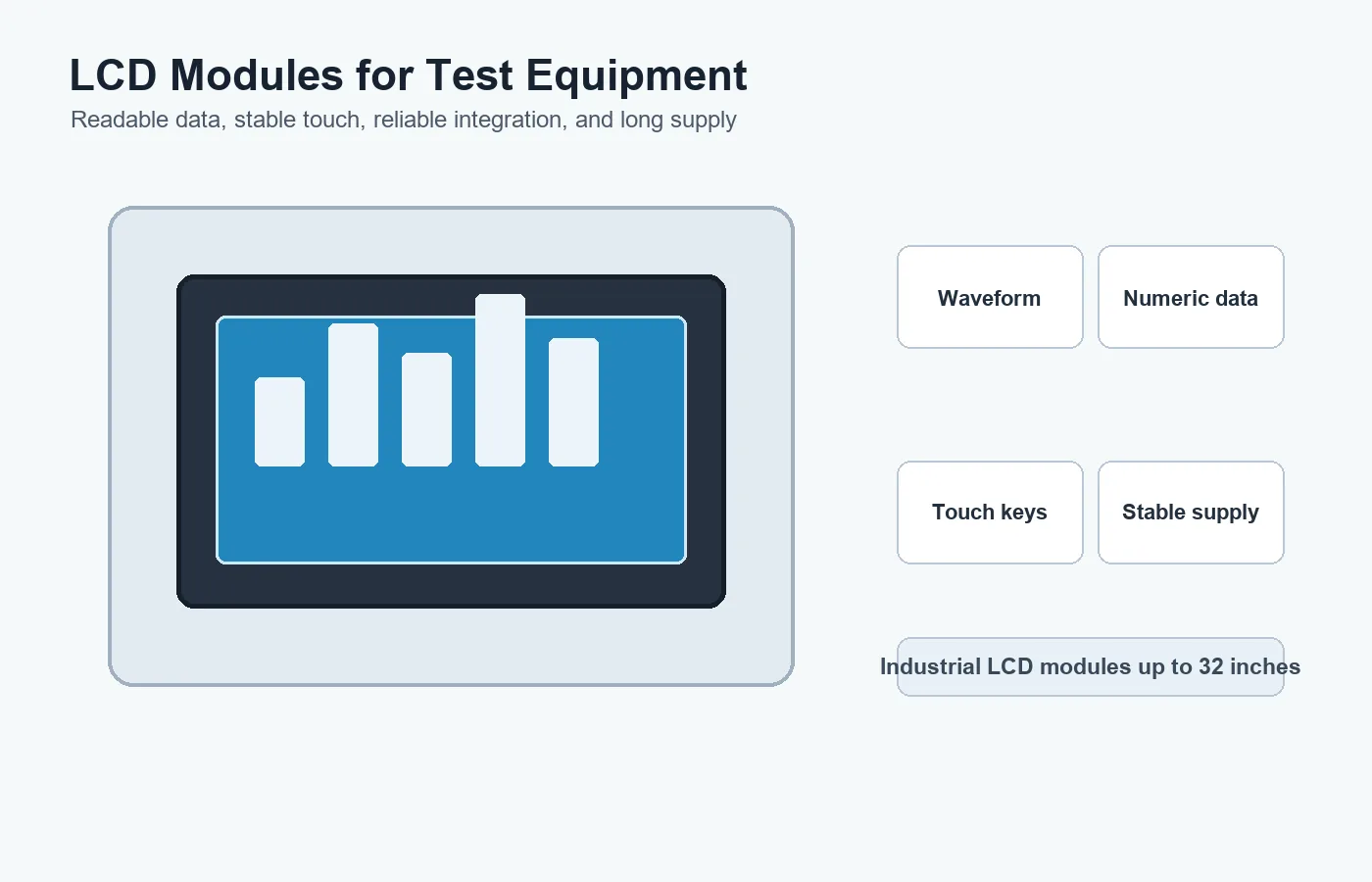 What Test Equipment Needs From an LCD Module
