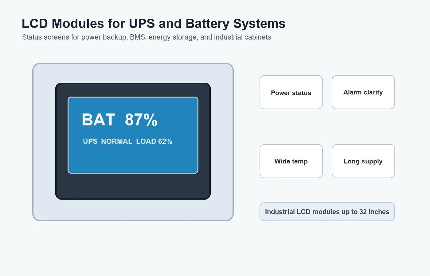 LCD Modules for UPS and Battery Systems